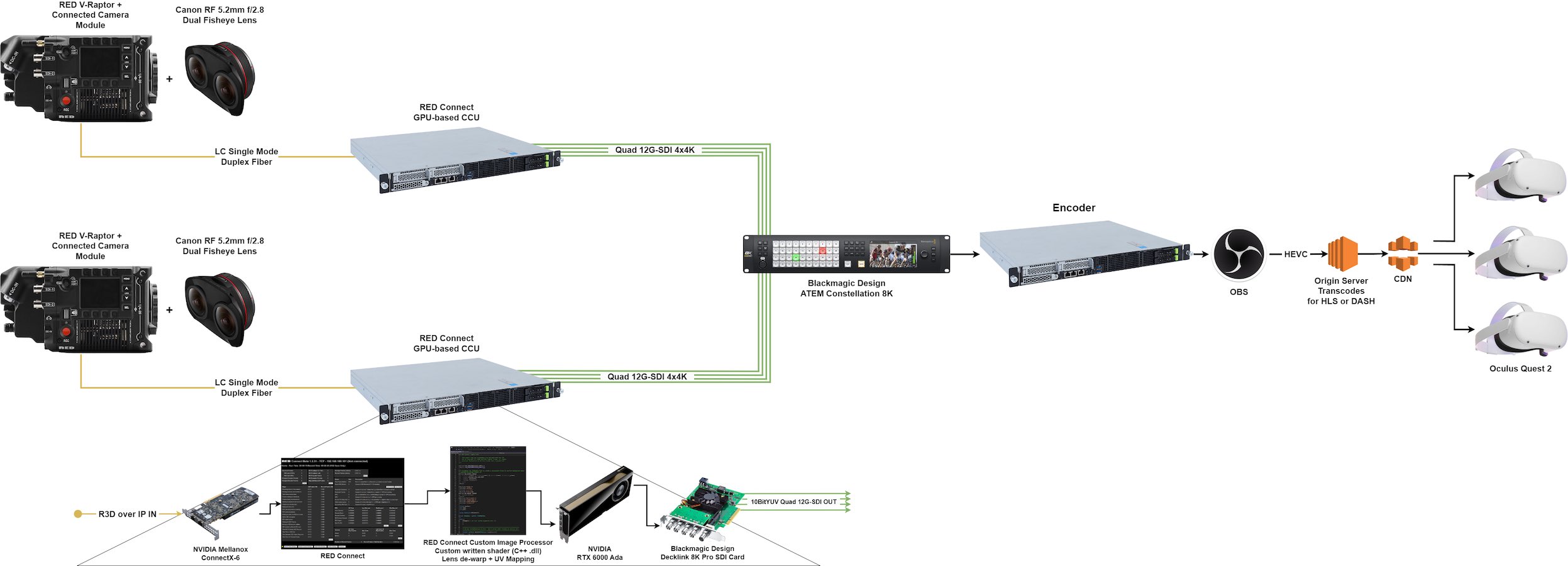 signal flow diagram