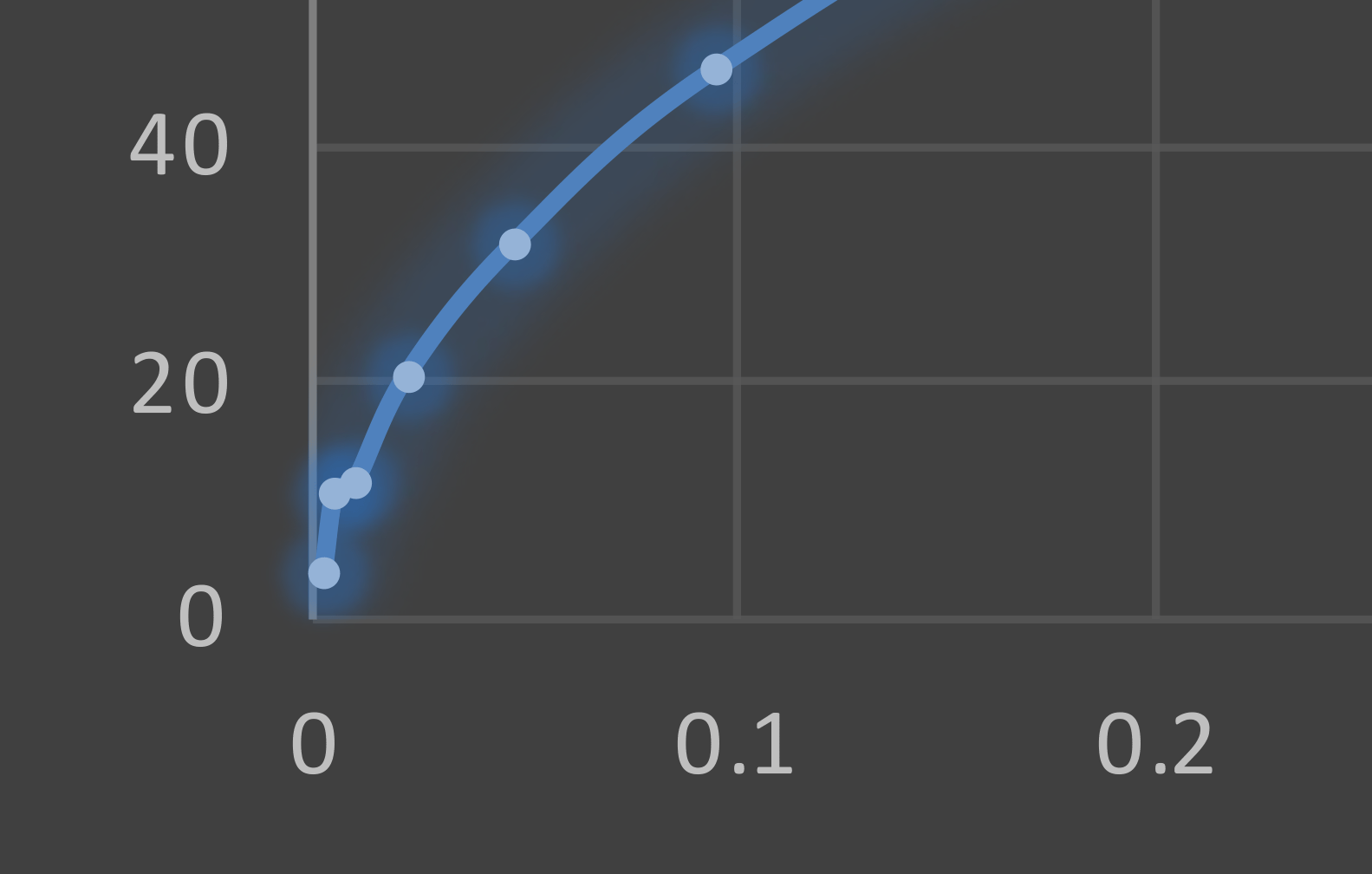 underexposed illumination graph - blue channel - zoomed in